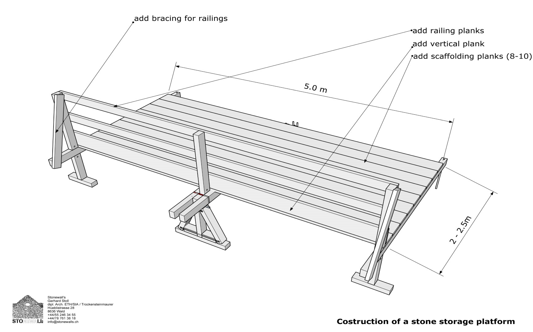 platform_s3